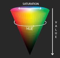 HSV (Hue, Saturation and Value)