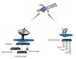 MCPC (Multiple Channel Per Carrier)