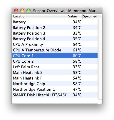 Mac sensors