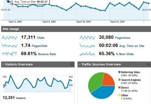How to Track Website Visitors