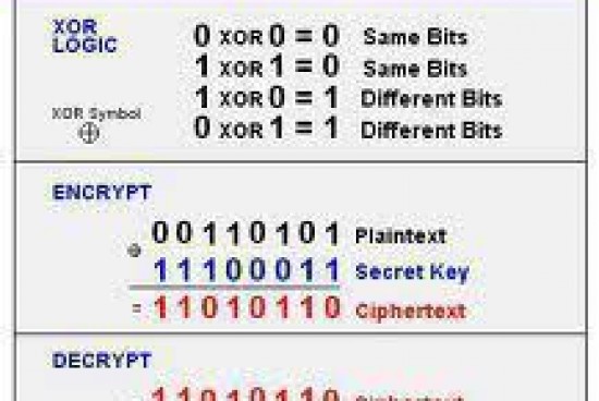 XOR Encryption