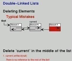 Deleting an Element from a Doubly Linked List
