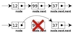 Deleting an Element from a Linear Linked List