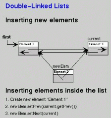 Inserting in a Doubly Linked List