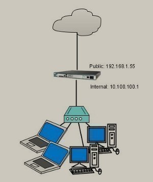 Installing and Configuring NAT