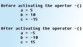 Overloading Binary Operators