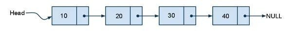 Traversing and Searching a Linear Linked List