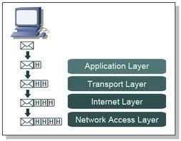 TCP/IP