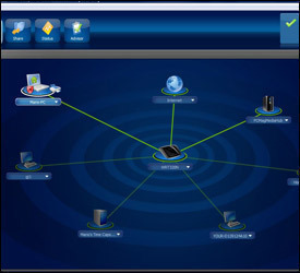 Cisco Network Management