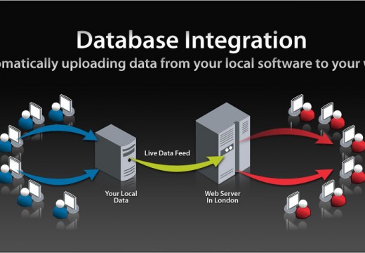 Database Integration