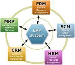 Is system what erp What is