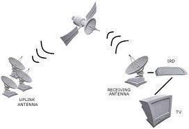 How is a Satellite System Connected to a Television Set