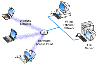 Access Point