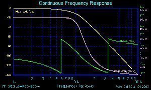 Bessel Filter