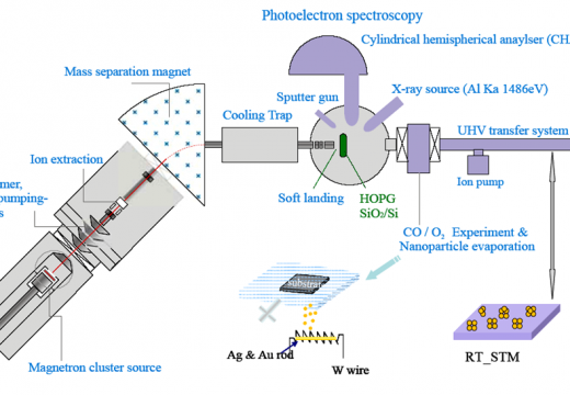What is Photoelectron Spectroscopy?