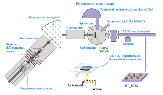 What Does Photoelectron Spectroscopy Measure