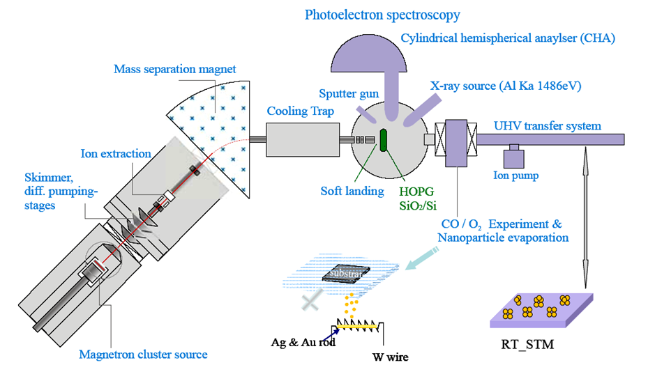 What is Photoelectron Spectroscopy? TechFAQ