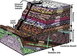 Radiometric Dating