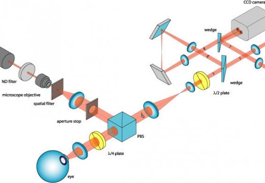 What is Interferometry?