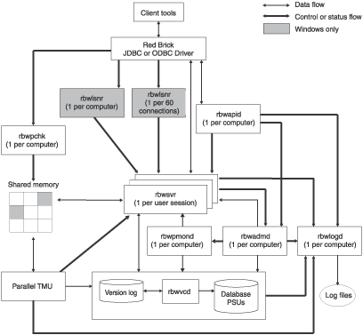 Inter-Process Communication