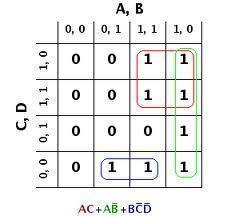 What is a Karnaugh Map?