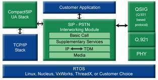 What is a QSIG?