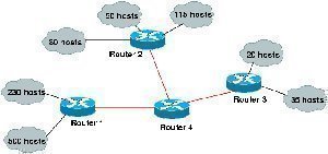 What is VLSM?