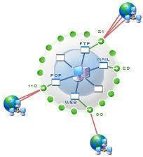 APOP (Authenticated Post Office Protocol)