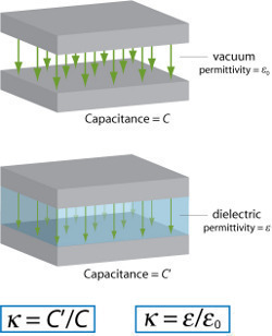 Dielectric Constant