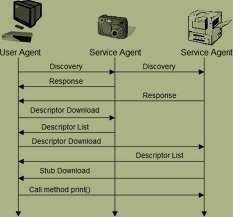 What is a Zeroconf?