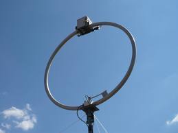 What is a Loop Antenna?