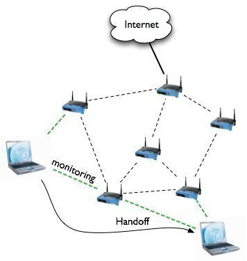 Wireless mesh networks: 4 things you need to know