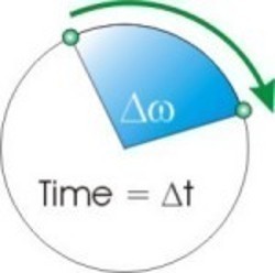 Angular Acceleration