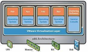 What is a Hypervisor?