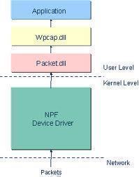 What is PCAP?