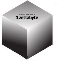 Zettabyte