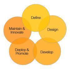 SDLC Methodology