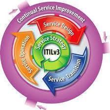 ITIL Framework