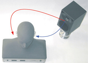 HRTF (Head Related Transfer Function)