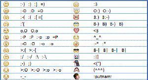 Emoticon Codes for Facebook Chat