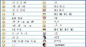 Emoticon Codes For Facebook Chat