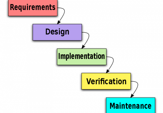 The Waterfall Model