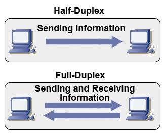 Half Duplex and Full Duplex