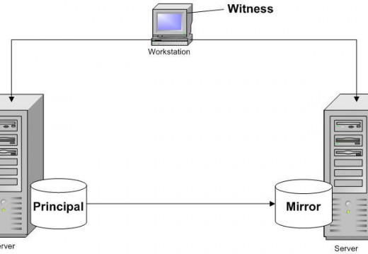 Mirroring