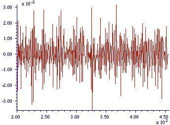 Signal to Noise Ratio