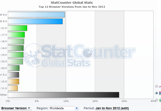 What is the Best Browser?