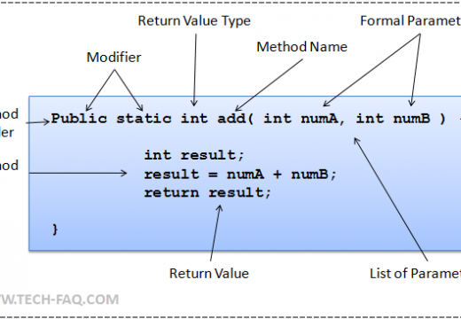 Java Method