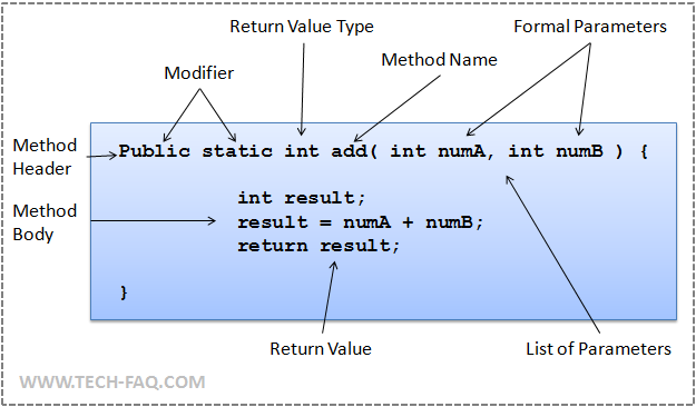  Java Method 