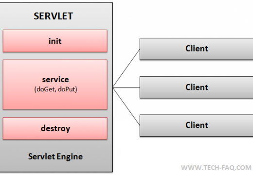 Java Servlet