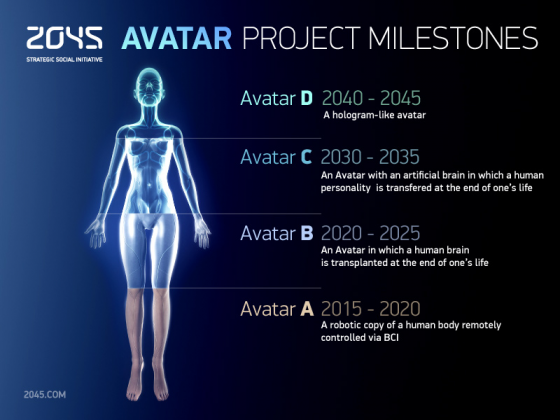 2045 Initiative Milestones